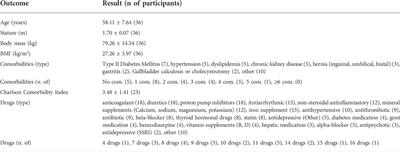 Muscle strength, aerobic capacity, and exercise tolerance are impaired in left ventricular assist devices recipients: A pilot study